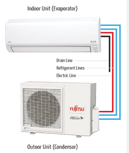 Advantages of Mini Split Heat Pump Systems
Mini split heat pump systems offer energy-efficient, flexible, and cost-effective heating and cooling solutions for both residential and commercial spaces. Here are the key benefits:
1. Energy Efficiency & Lower Utility Bills
✅ High SEER & HSPF Ratings – Mini splits consume less energy compared to traditional HVAC systems, reducing electricity bills.
✅ Inverter Technology – Adjusts power consumption based on real-time demand, optimizing efficiency.
2. Heating & Cooling in One System
✅ Year-Round Comfort – Functions as an air conditioner in summer and a heater in winter, eliminating the need for separate systems.
✅ Works in Extreme Temperatures – Advanced heat pump models perform efficiently even in sub-zero winter conditions.
3. No Ductwork Required
✅ Easier & Faster Installation – No need for expensive ductwork, making it ideal for homes and businesses without existing ducts.
✅ Reduced Energy Loss – Traditional ducted systems lose up to 30% of energy through leaks—mini splits avoid this waste.
4. Zoned Temperature Control
✅ Multi-Zone Capability – Control different temperatures in different rooms for personalized comfort.
✅ Smart Thermostat & Remote Access – Adjust settings via Wi-Fi-enabled thermostats or mobile apps.
5. Quiet Operation & Better Indoor Air Quality
✅ Whisper-Quiet Performance – Operates at low noise levels, making it perfect for bedrooms, offices, and quiet spaces.
✅ Advanced Air Filtration – Reduces dust, allergens, and bacteria, improving indoor air quality.
6. Space-Saving & Modern Design
✅ Compact & Sleek Units – Can be wall-mounted, ceiling-recessed, or floor-standing, blending into any decor.
✅ No Large Outdoor Units – Requires less space than traditional central HVAC systems.
Upgrade to a Mini Split Heat Pump Today!
If you’re looking for an eco-friendly, cost-effective, and highly efficient heating and cooling system, a mini split heat pump is the perfect solution. Contact City Cool Services today to find the best system for your home or business! 🚀❄🔥